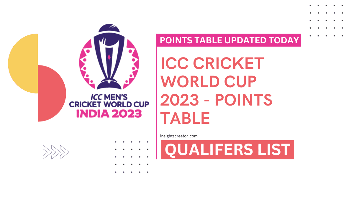 World Cup 2023 Icc Cricket World Cup 2023 Points Table