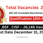 SSC GD Constable Recruitment 2023: Total Vacancies 26,146