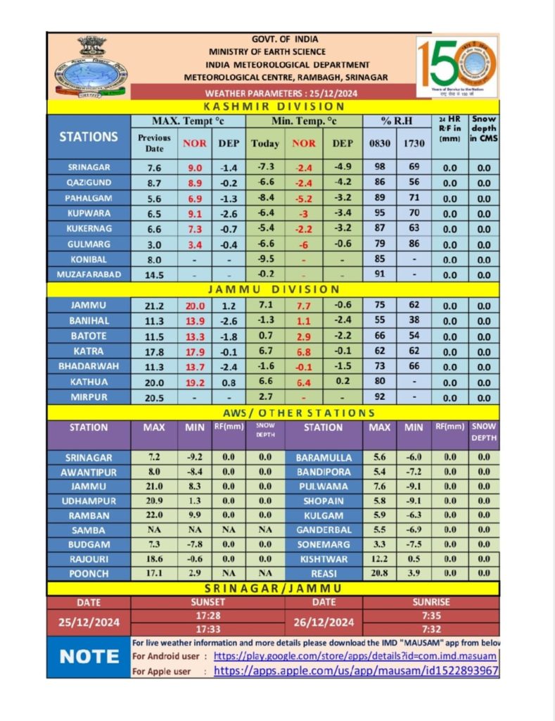 Kashmir In Coming Days: Latest Kashmir Weather Update 3 Kashmir In Coming Days: Latest Kashmir Weather Update