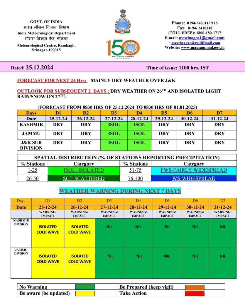 Kashmir In Coming Days: Latest Kashmir Weather Update 4 Kashmir In Coming Days: Latest Kashmir Weather Update