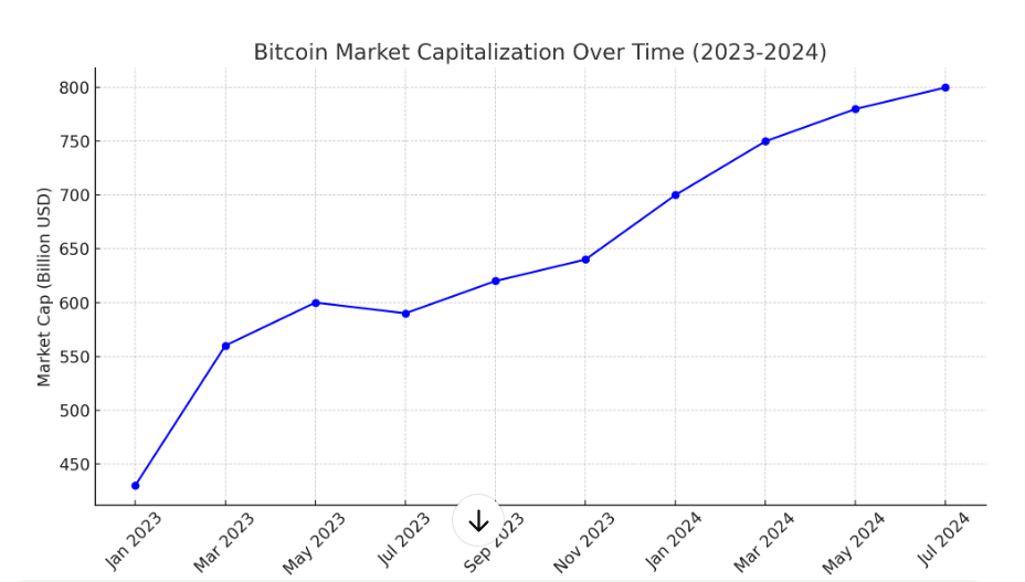 7 Cryptocurrencies Offering Sky-High Returns in 2025