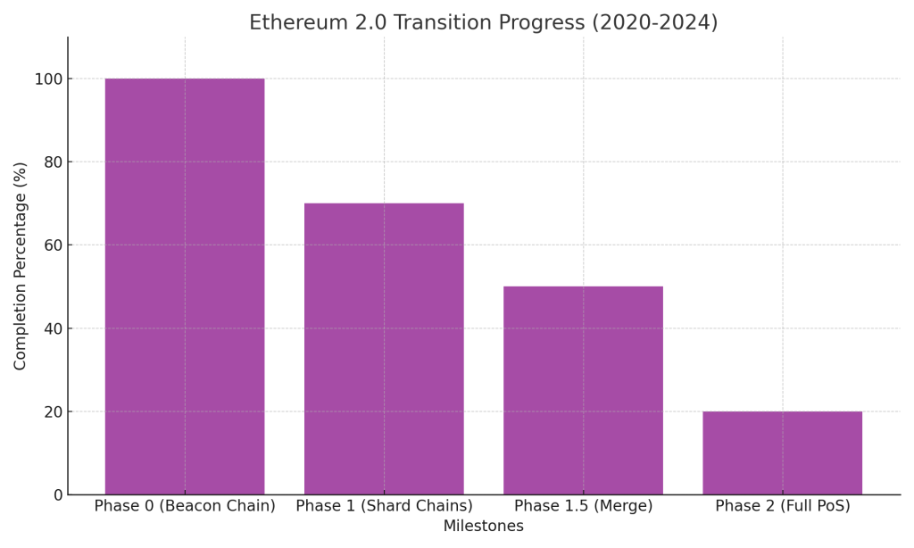2. Ethereum (ETH) price