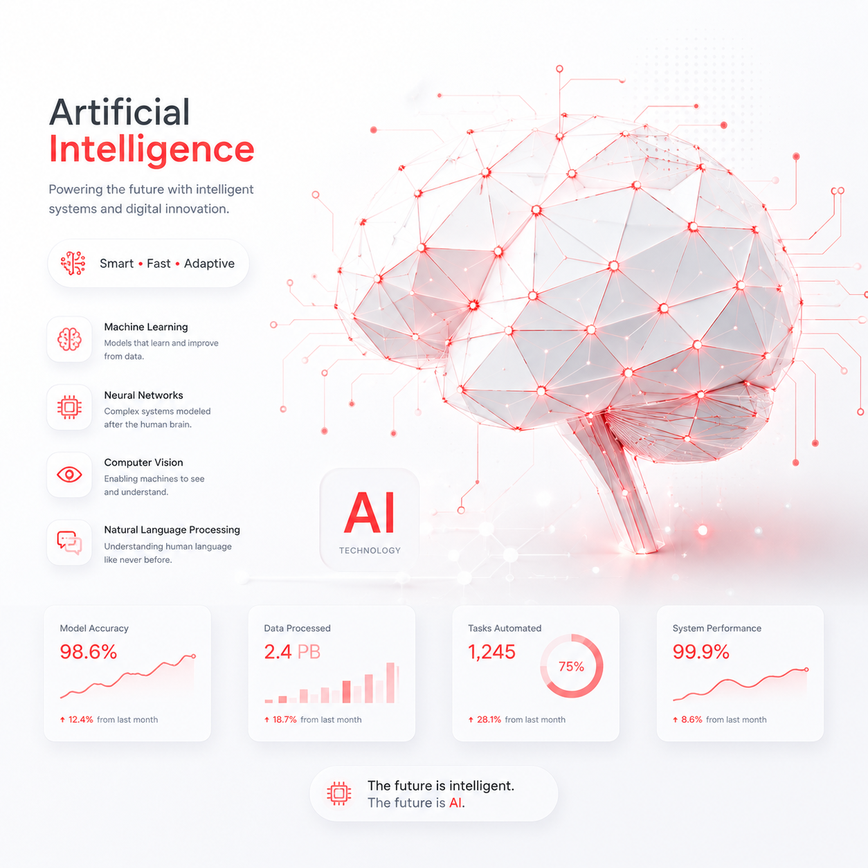 Artificial Intelligence Concept and Chatbot Integration