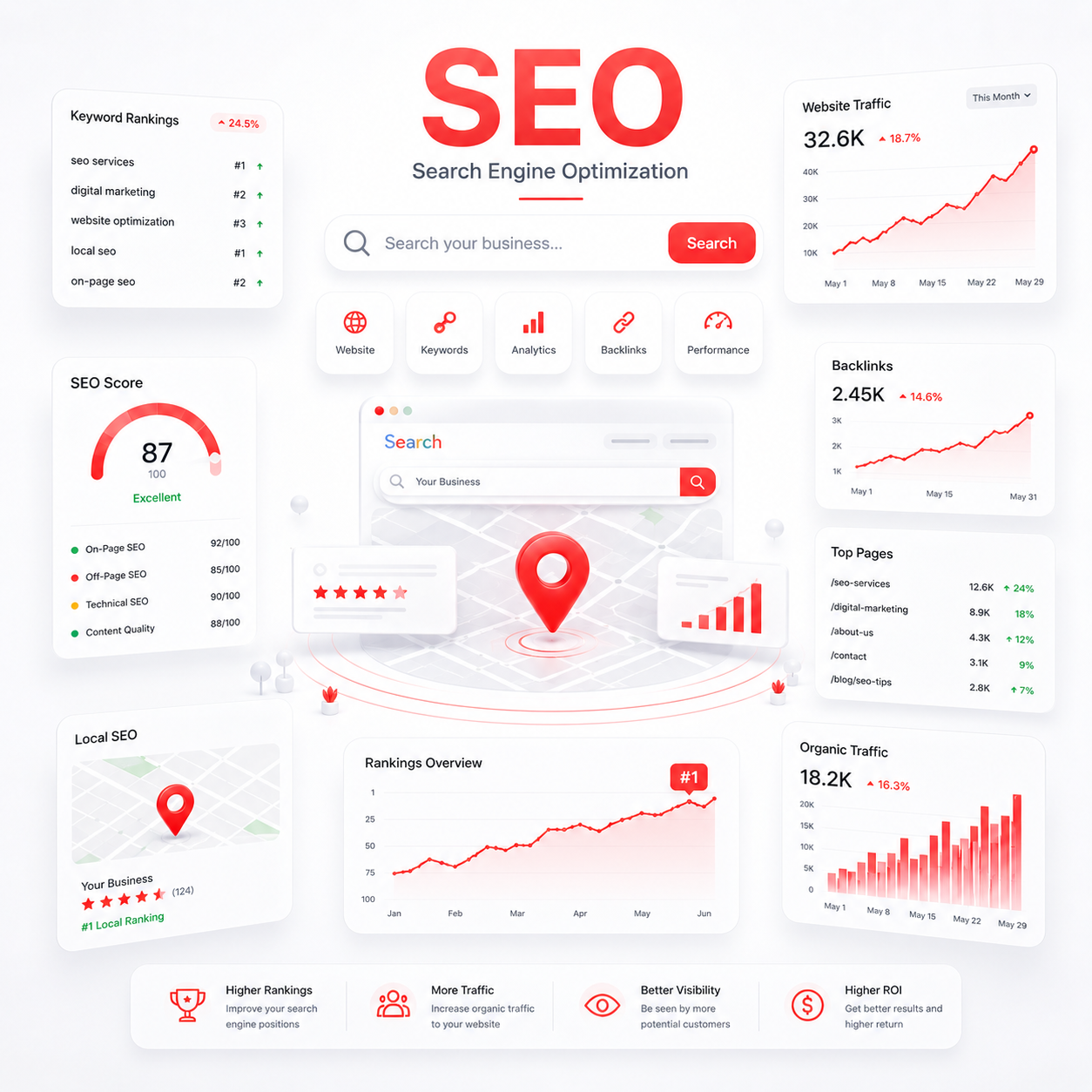 Advanced SEO and Answer Engine Optimization Growth